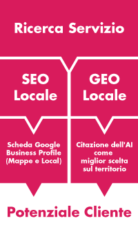 seo geo ottimizzazione monza e brianza