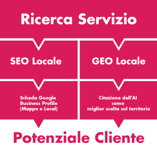 seo geo ottimizzazione Como